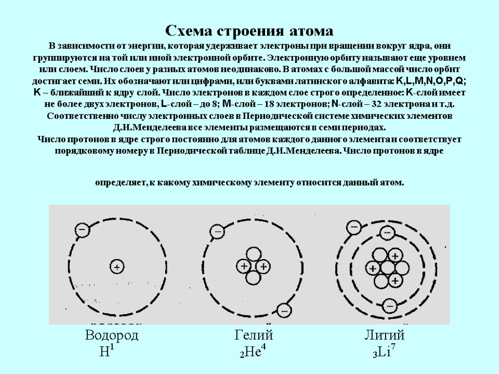 Схема строения атома В зависимости от энергии, которая удерживает электроны при вращении вокруг ядра,